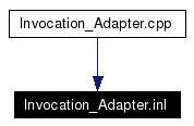 Included by dependency graph