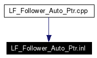 Included by dependency graph