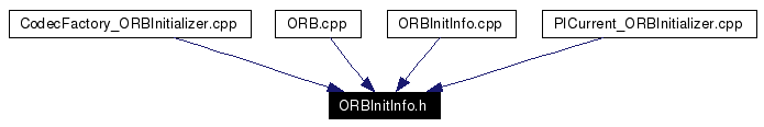 Included by dependency graph