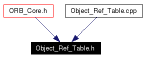 Included by dependency graph