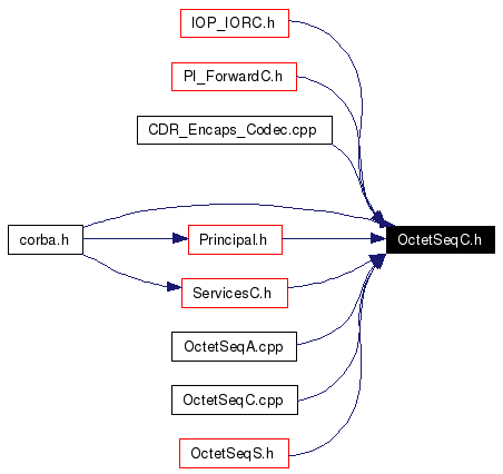 Included by dependency graph