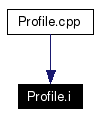 Included by dependency graph