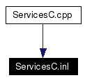 Included by dependency graph