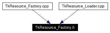 Included by dependency graph