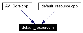 Included by dependency graph
