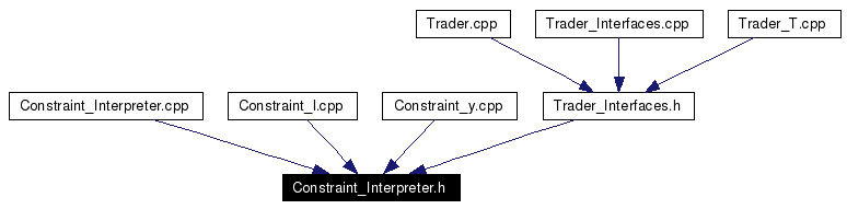 Included by dependency graph