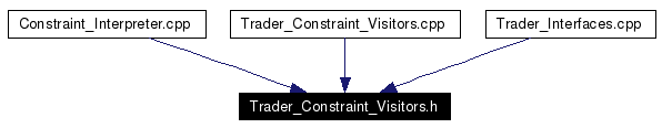 Included by dependency graph