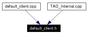 Included by dependency graph