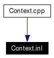 Included by dependency graph