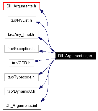 Include dependency graph