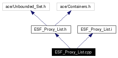 Include dependency graph