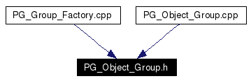 Included by dependency graph