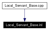 Included by dependency graph