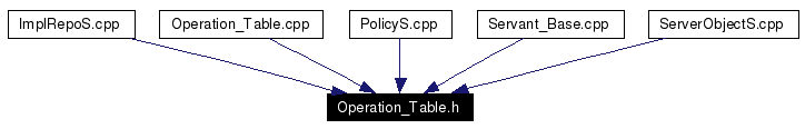 Included by dependency graph