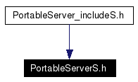 Included by dependency graph