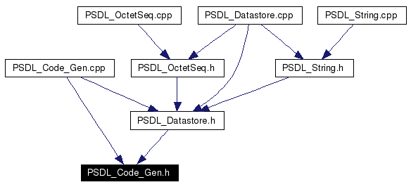Included by dependency graph