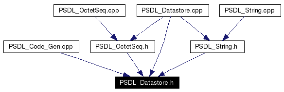 Included by dependency graph