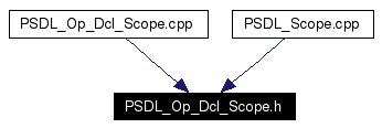 Included by dependency graph