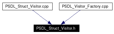 Included by dependency graph