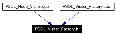 Included by dependency graph
