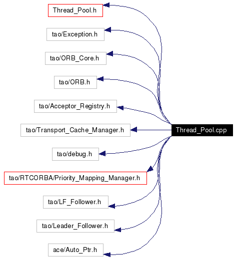 Include dependency graph