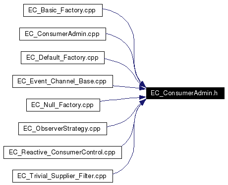 Included by dependency graph