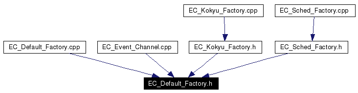 Included by dependency graph
