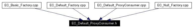 Included by dependency graph