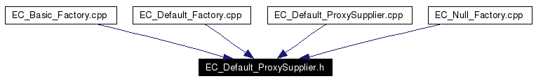 Included by dependency graph