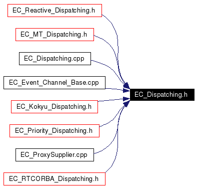 Included by dependency graph