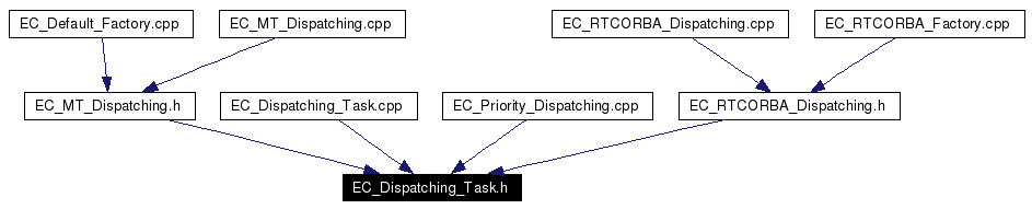 Included by dependency graph