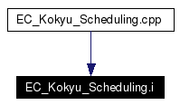 Included by dependency graph