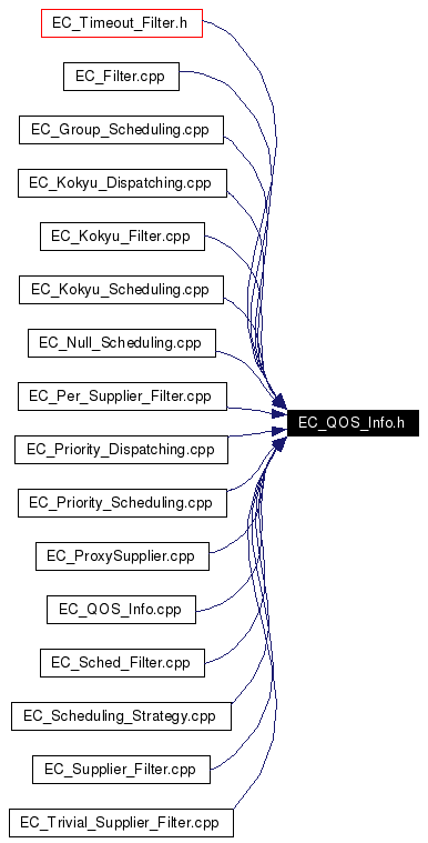 Included by dependency graph