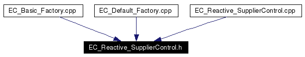 Included by dependency graph