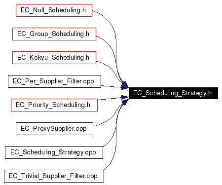 Included by dependency graph