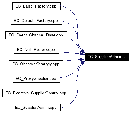 Included by dependency graph