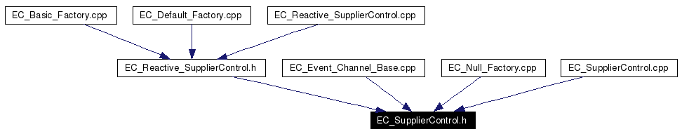 Included by dependency graph
