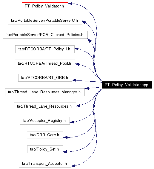 Include dependency graph