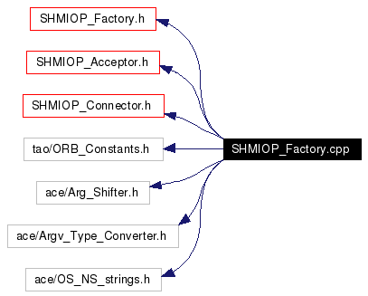 Include dependency graph