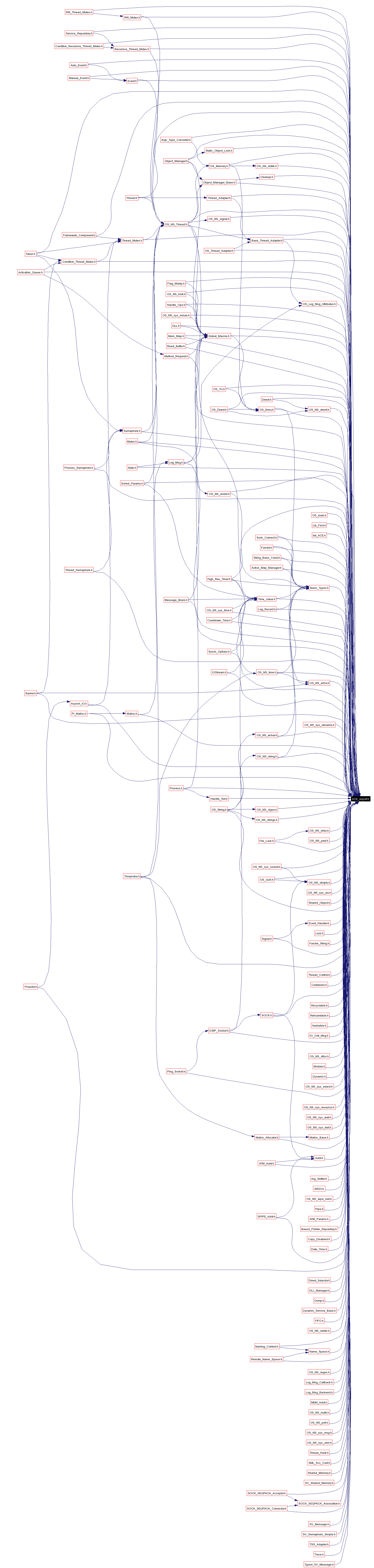 Included by dependency graph