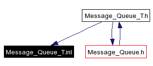 Included by dependency graph