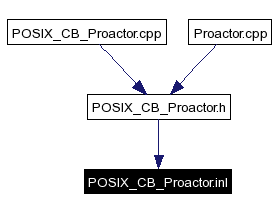 Included by dependency graph