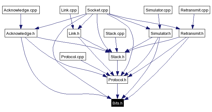 Included by dependency graph