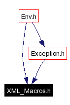 Included by dependency graph