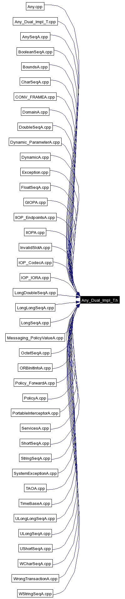Included by dependency graph