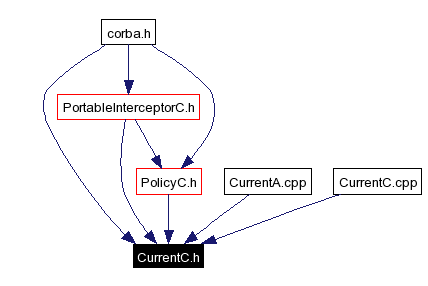 Included by dependency graph