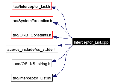 Include dependency graph