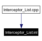 Included by dependency graph