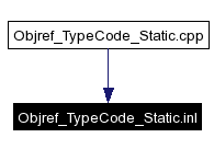 Included by dependency graph
