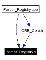 Included by dependency graph